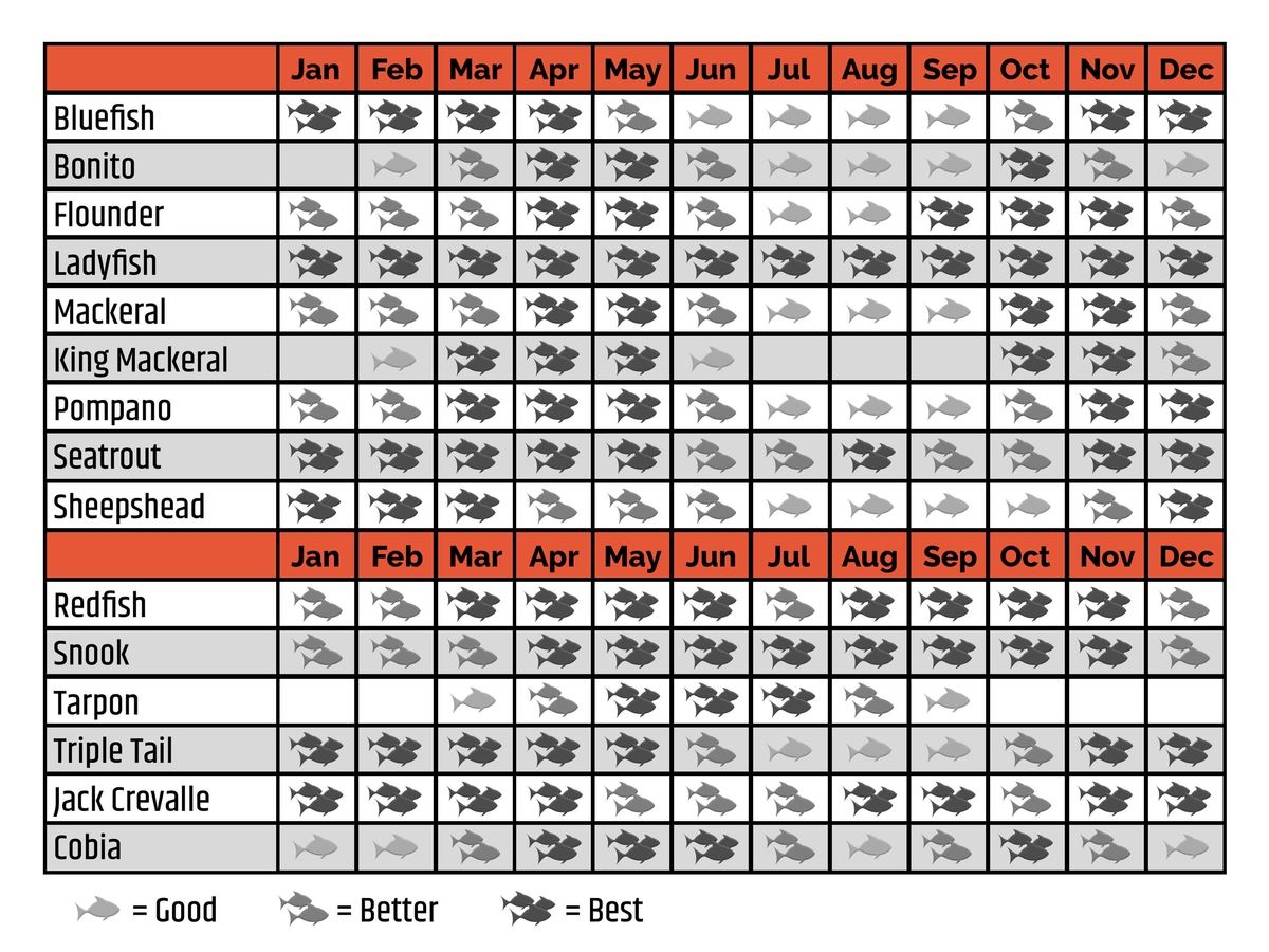 Fishing Calendar January 2025 Printable Vevay Jennifer